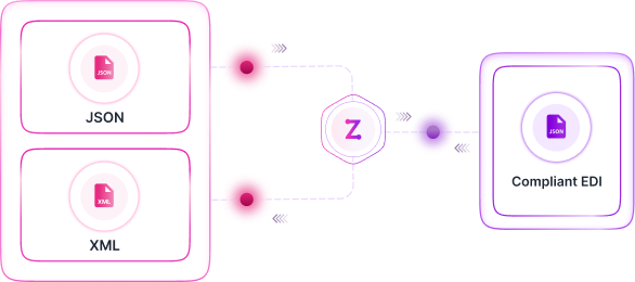 Convert XML/JSON to EDI